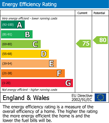 EPC For St Clears, Carmarthenshire, Saint Clears