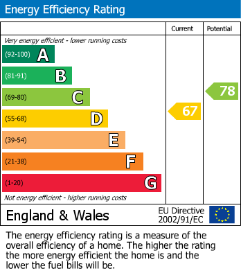 EPC For Pontyberem, Carmarthenshire