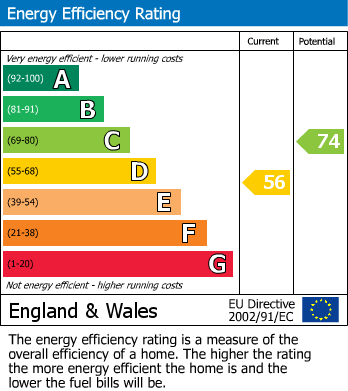 EPC For Lammas Street, Carmarthen, Carmarthenshire