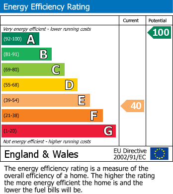 EPC For Llandysul, Ceredigion