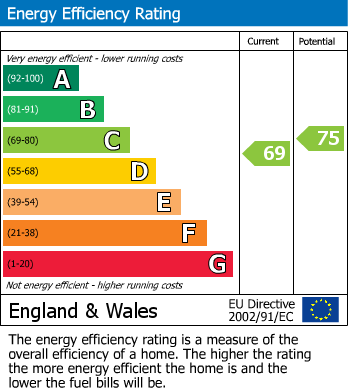 EPC For Carmarthen, Carmarthenshire