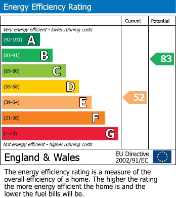 EPC For Llandeilo, Carmarthenshire, Pen-y-banc