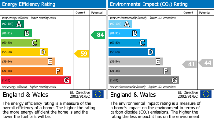 EPC For Johnstown, Carmarthen, Carmarthenshire