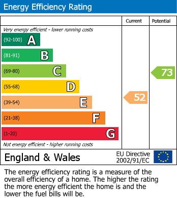 EPC For Carmarthen, Carmarthenshire, Nantgaredig