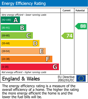 EPC For Ponthenry, Carmarthenshire, Pont-henri