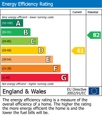 EPC For Carmarthen, Carmarthenshire