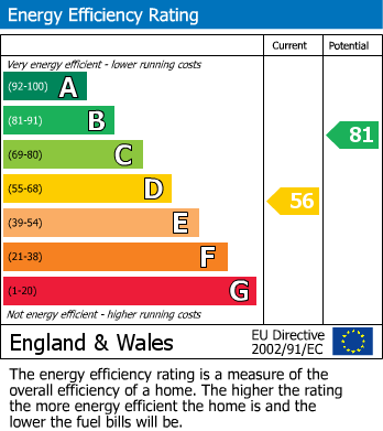 EPC For Pontyates, Carmarthenshire, Pont-iets